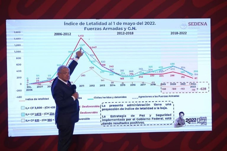También cuidamos a miembros de bandas, son humanos.-AMLO