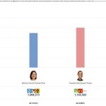 VOTACION